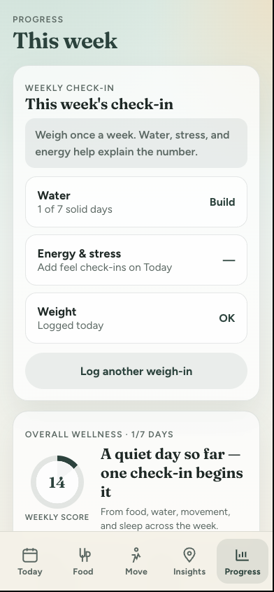 Weekly progress and wellness score